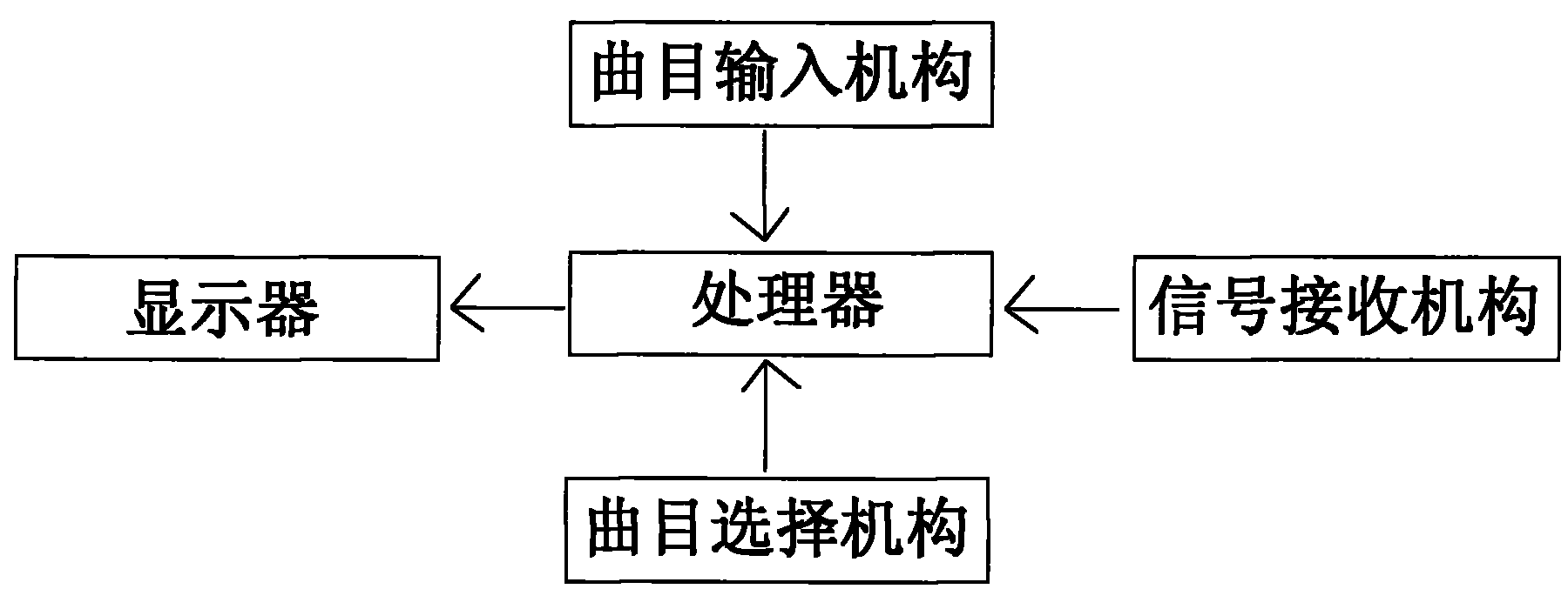 Ancillary piano-playing device and realizing method