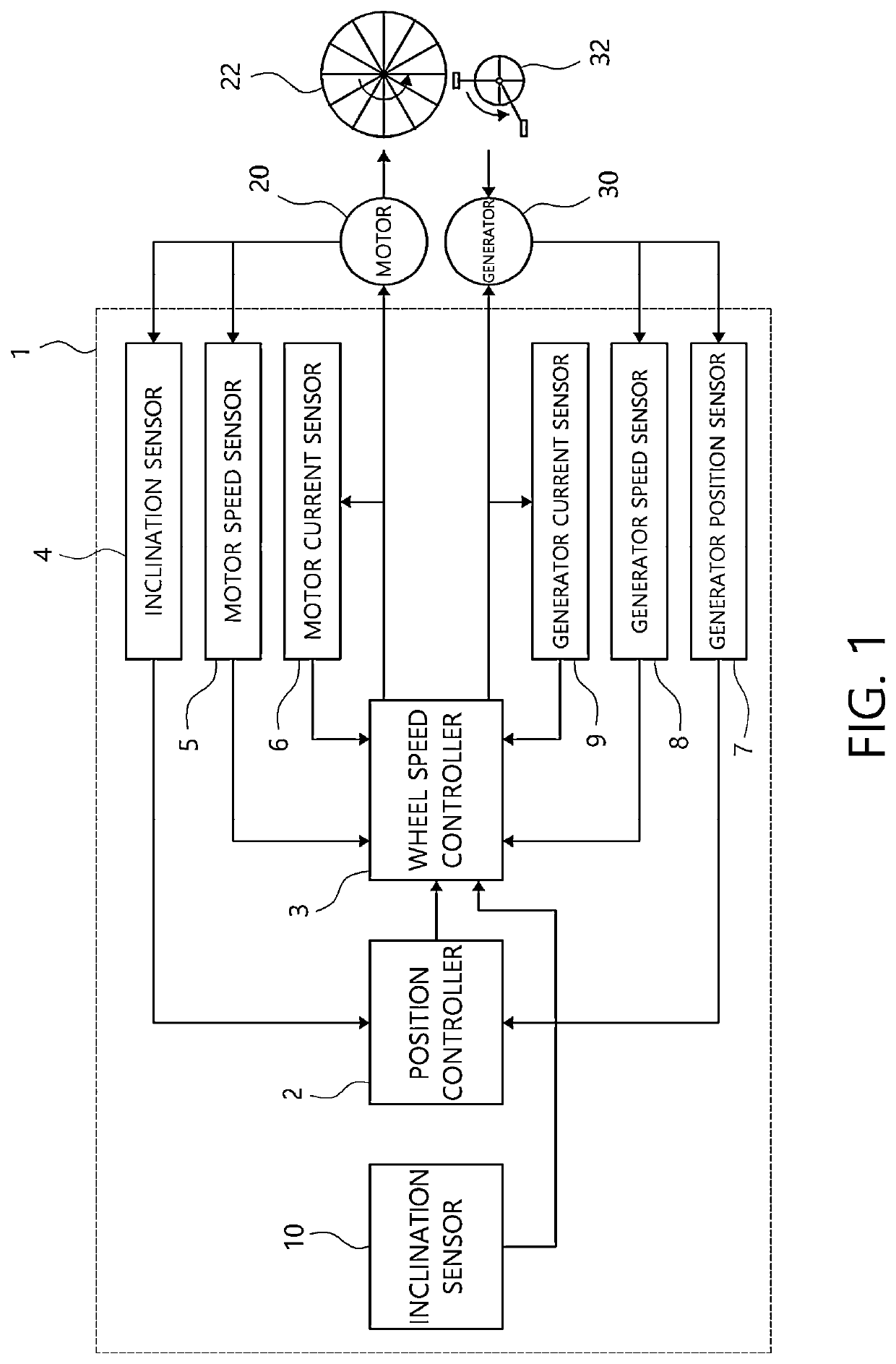 Electric bicycle speed control device and method