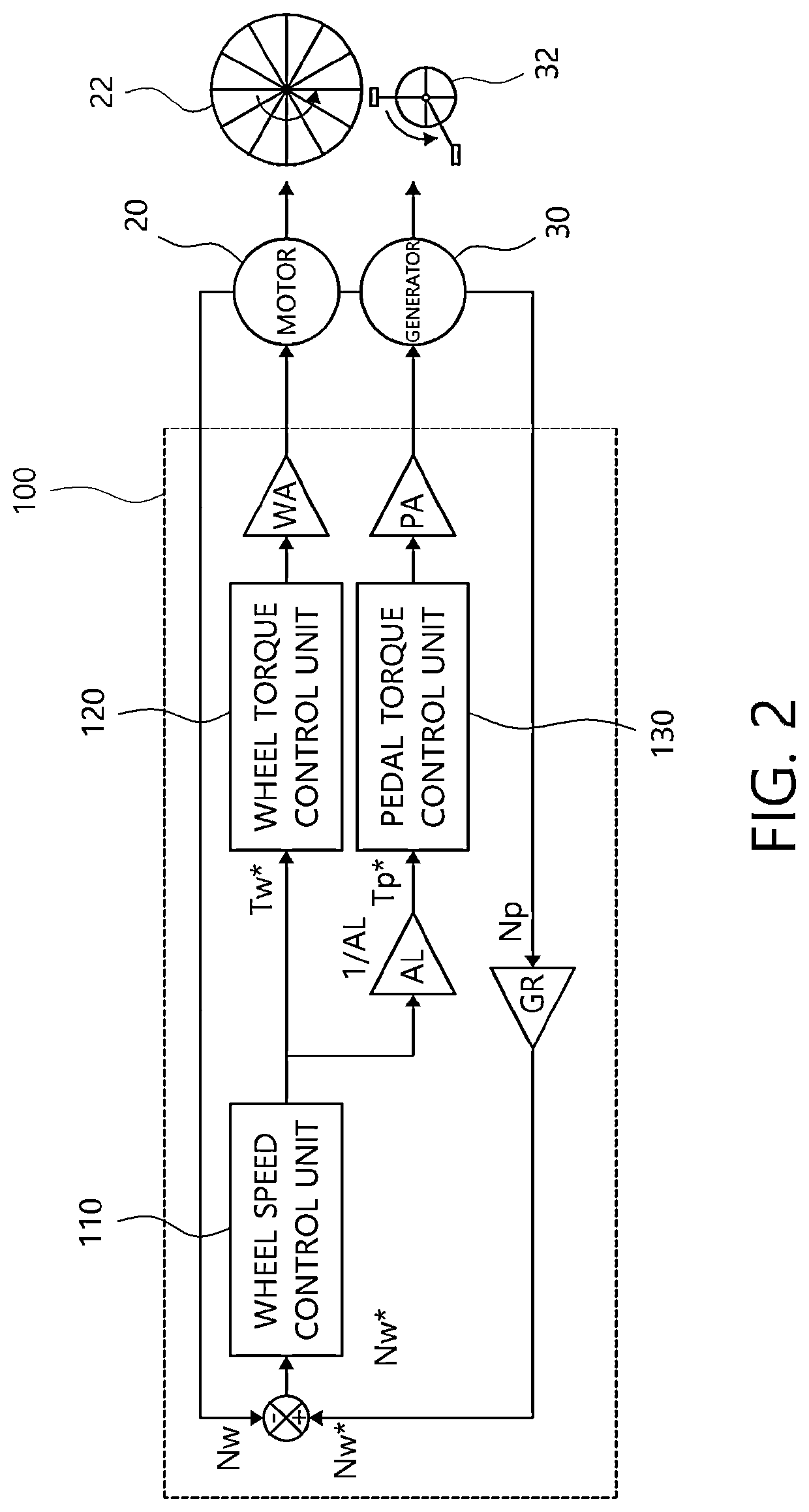 Electric bicycle speed control device and method