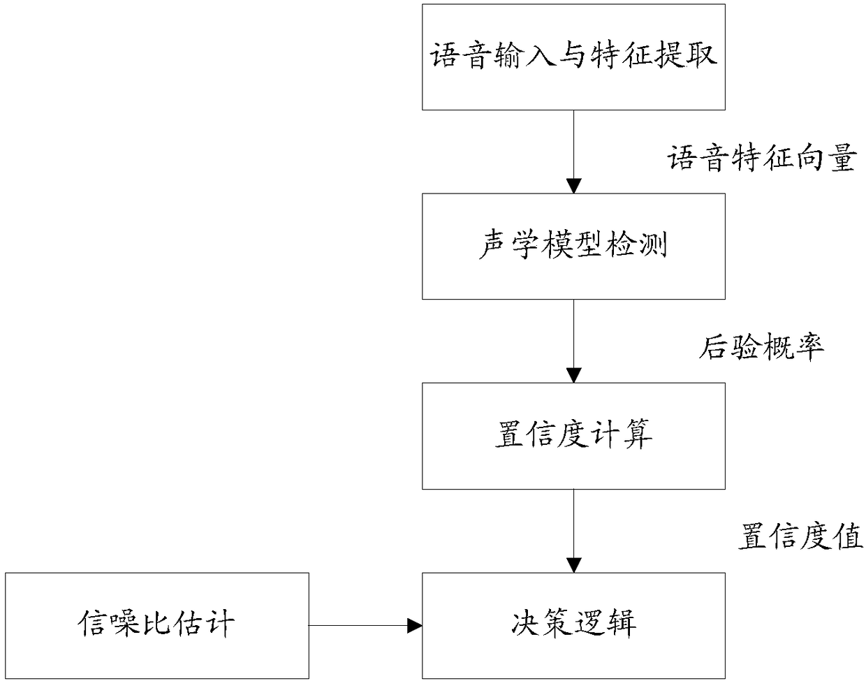 Keyword detection method in voice signal, device, terminal and storage medium