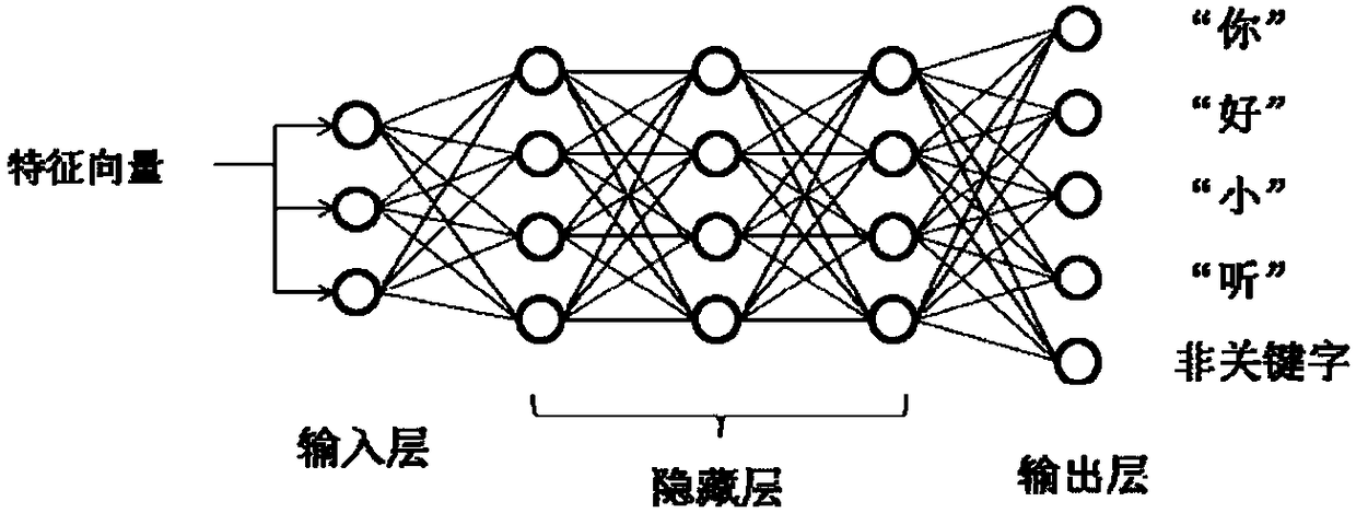 Keyword detection method in voice signal, device, terminal and storage medium