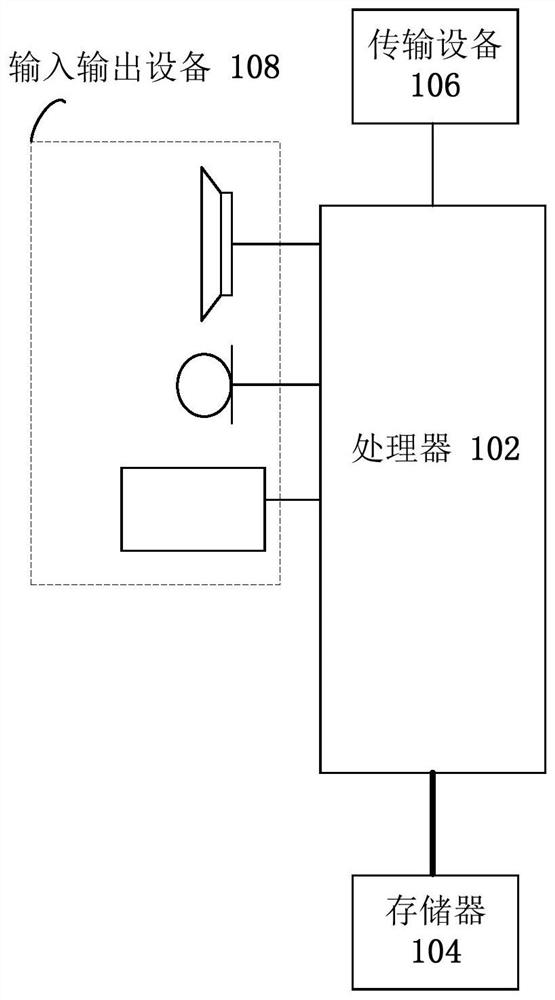 Online behavior monitoring method and device, computer equipment and storage medium