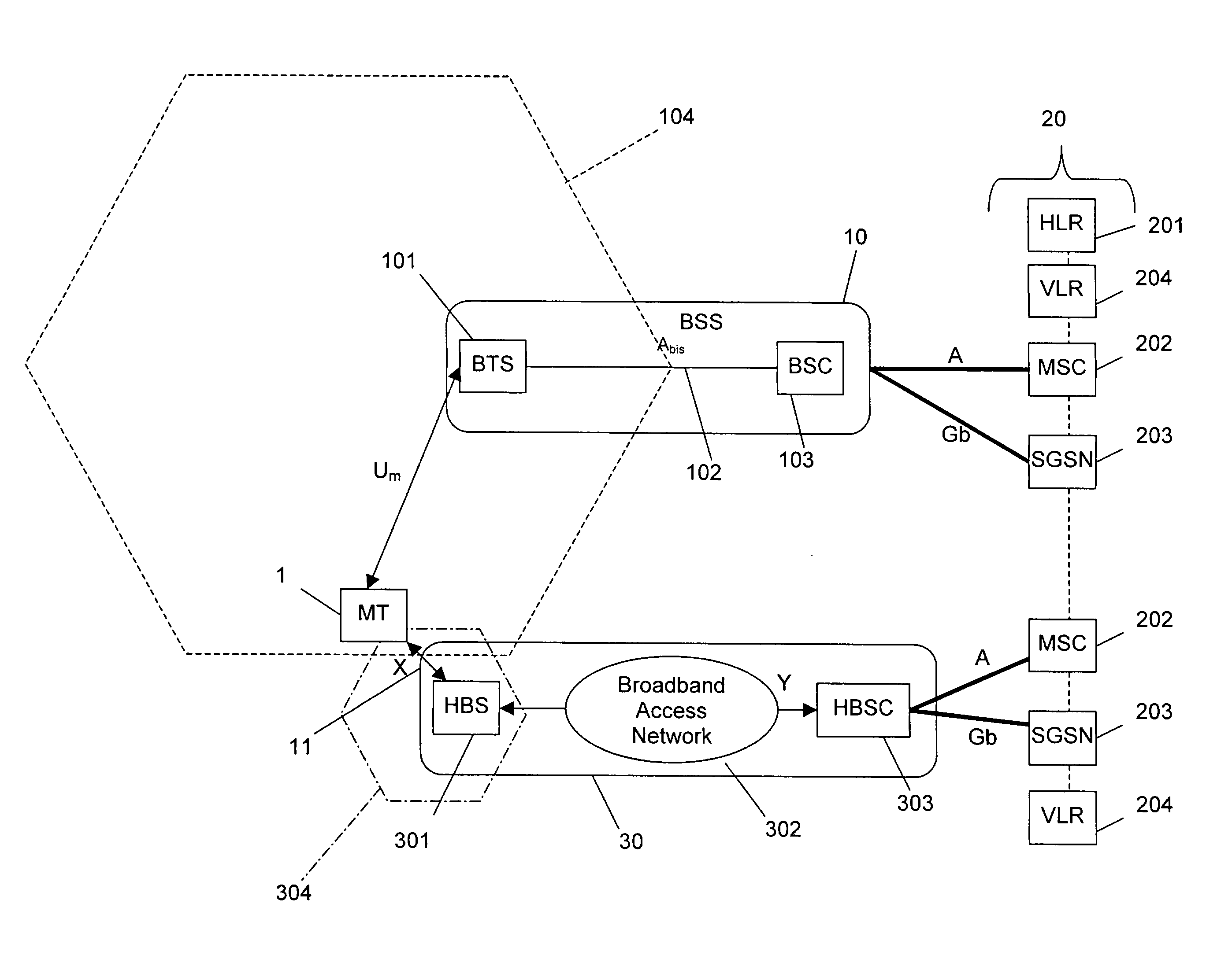 Mobile Communications With Unlicensed-Radio Access Networks