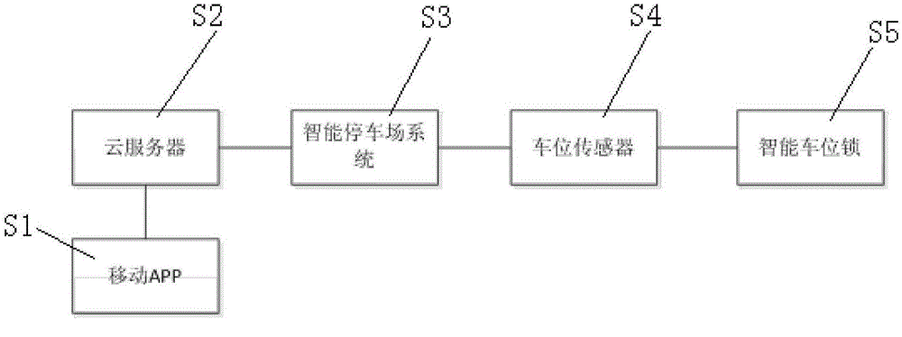 Intelligent parking space management control device