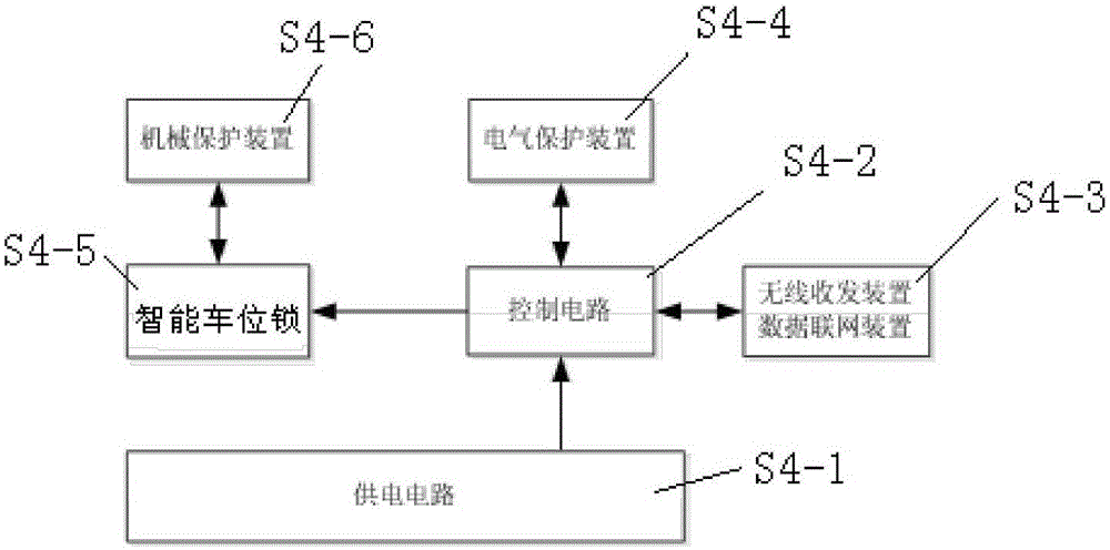 Intelligent parking space management control device