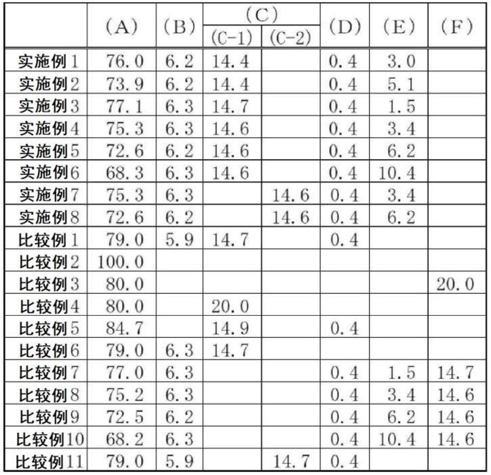 Polycarbonate resin composition and method for producing same, master batch pellet, and molded article