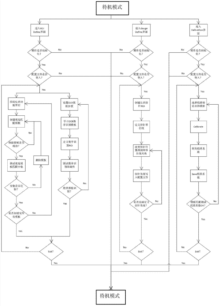 Automobile instrument driving information automatic testing system based on CAN bus and vision detection