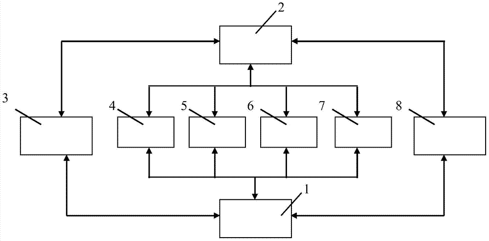 Automobile instrument driving information automatic testing system based on CAN bus and vision detection