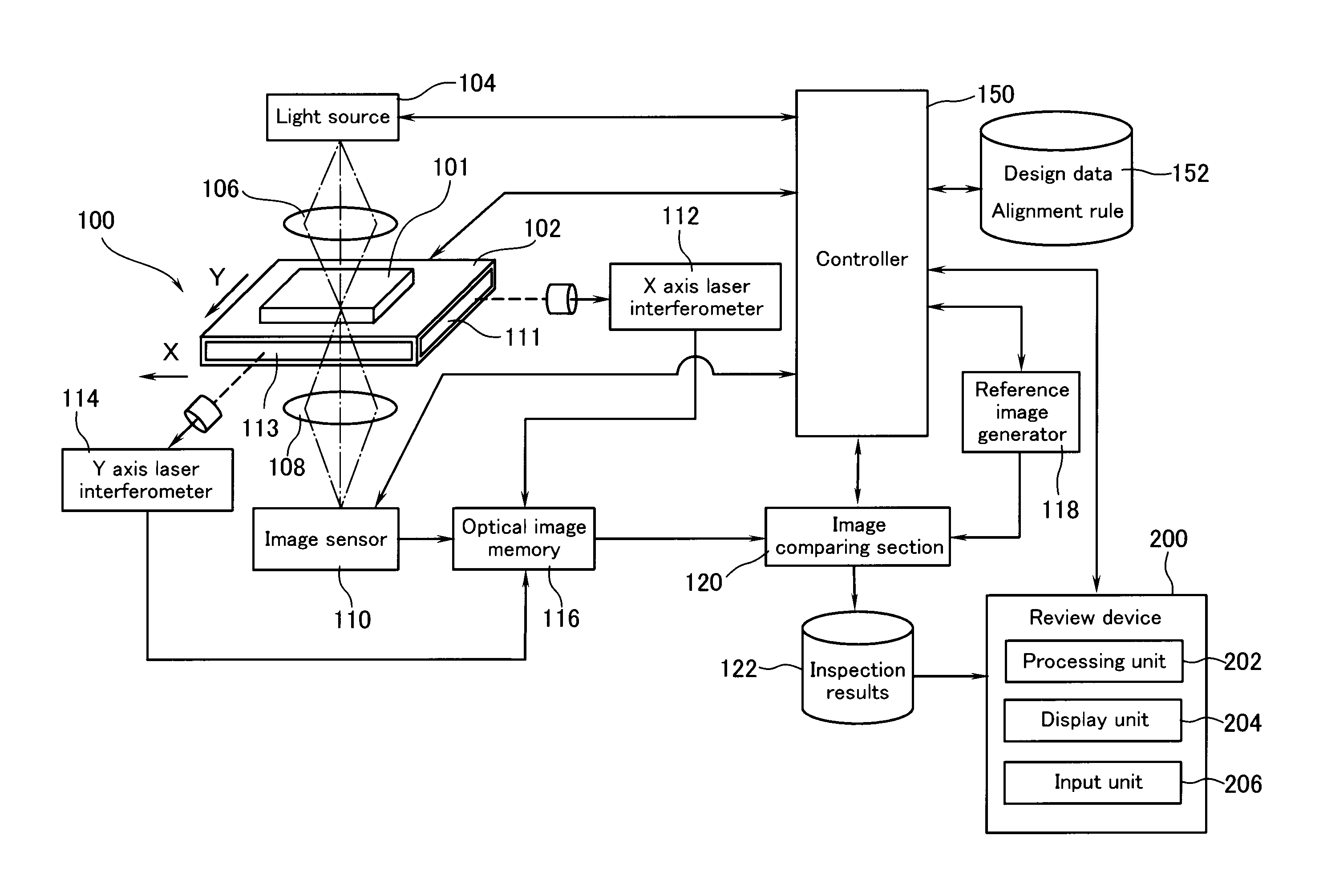 Method and apparatus for reviewing defects on mask