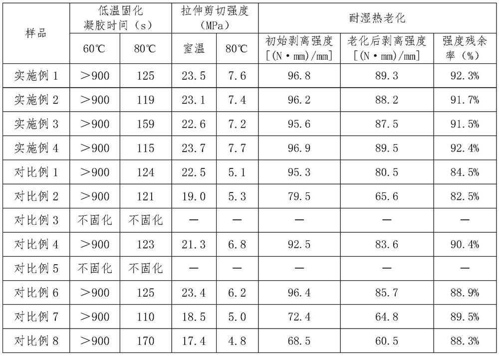 Heat-resistant low-temperature-curing epoxy glue