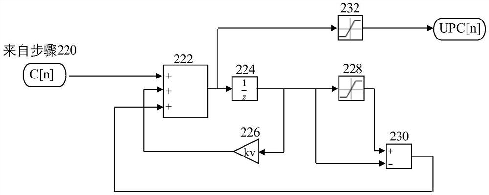 Method and device for detecting extreme gust based on yaw errors