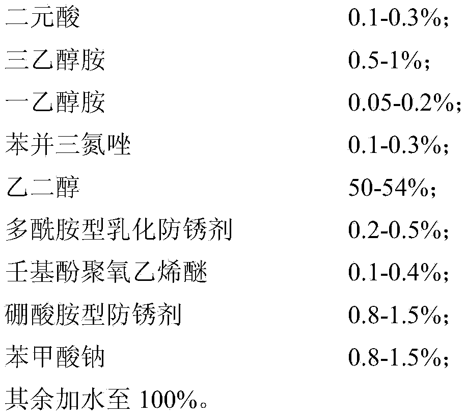 Environment-friendly hydraulic support antifreeze fluid and preparation method thereof