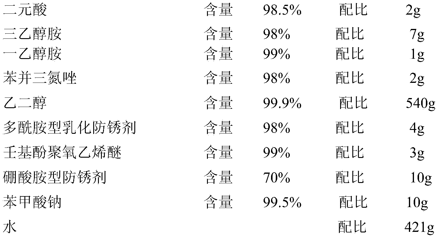 Environment-friendly hydraulic support antifreeze fluid and preparation method thereof