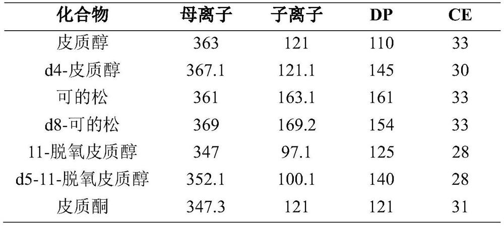 Kit for detecting multiple steroid hormones in biological fluid and use method of kit