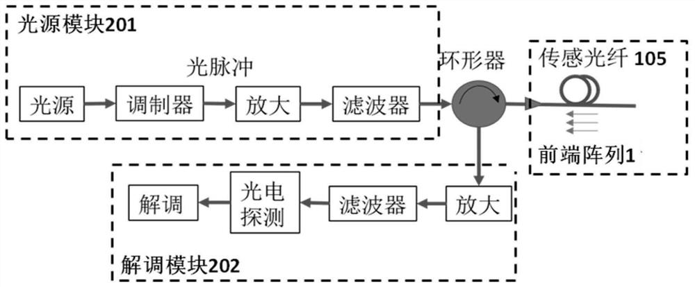 Long-distance advanced anti-submarine early warning array and system based on distributed optical fiber acoustic wave sensing