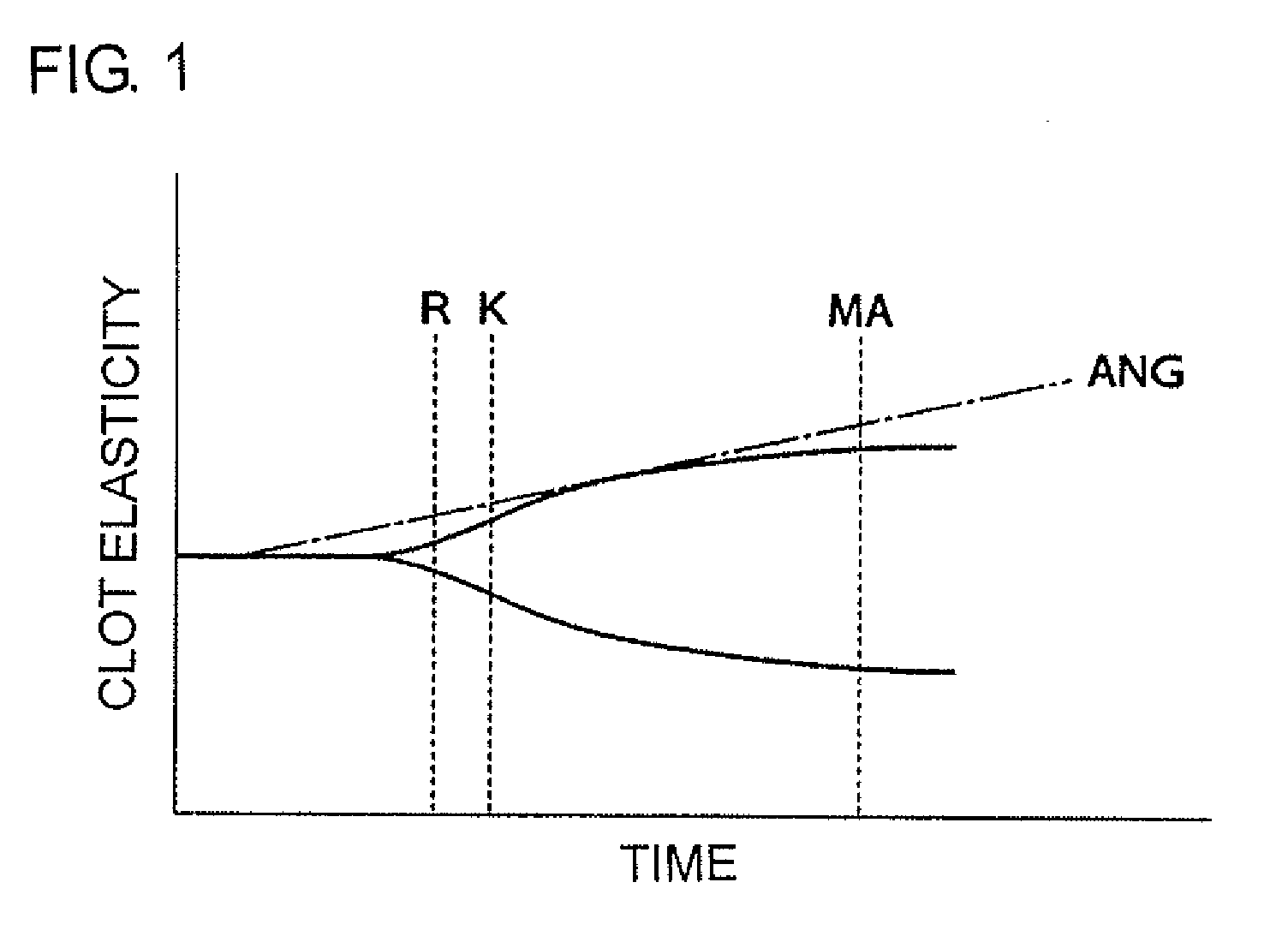 Method for testing efficacy of antithrombotic agent