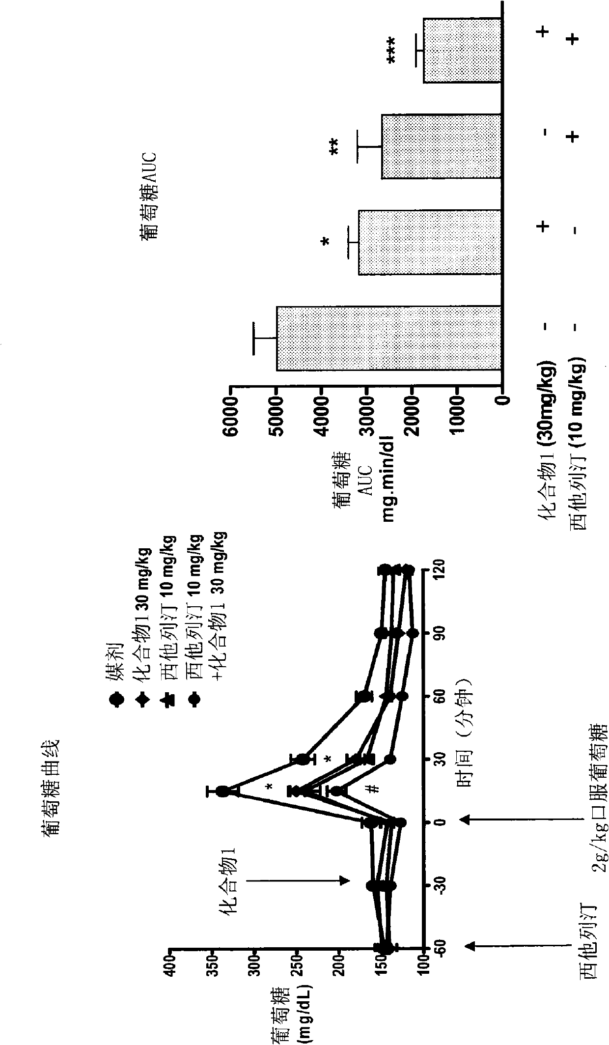 Oxymethylene aryl compounds and uses thereof