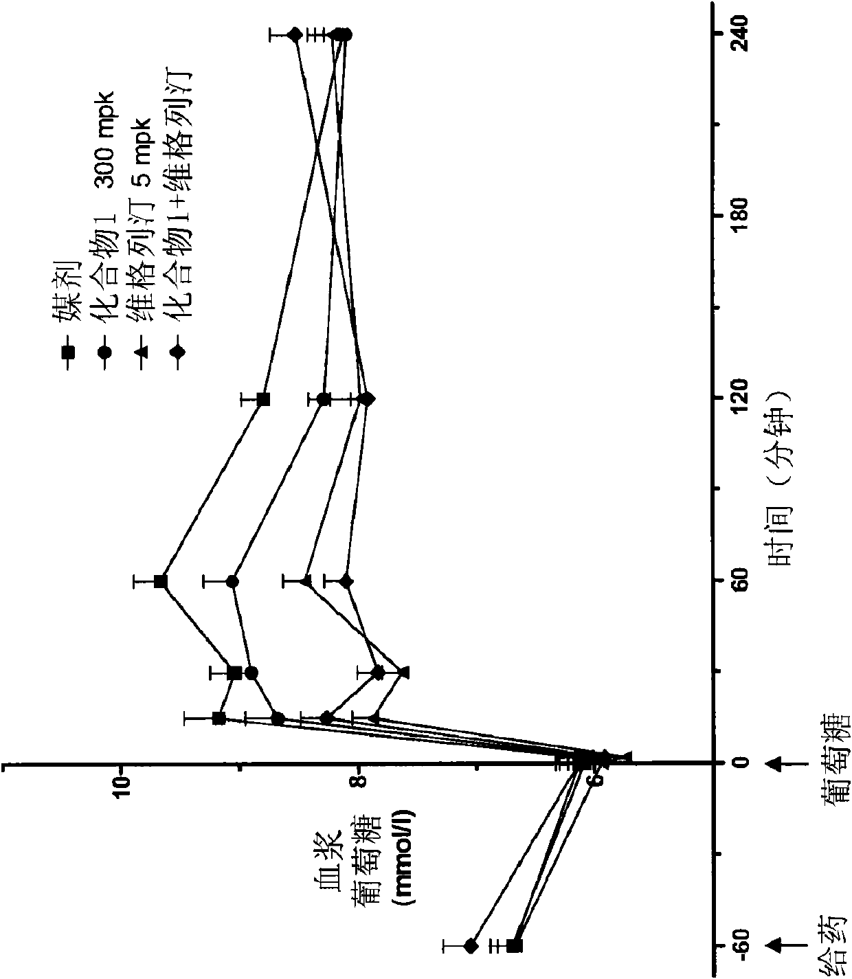 Oxymethylene aryl compounds and uses thereof