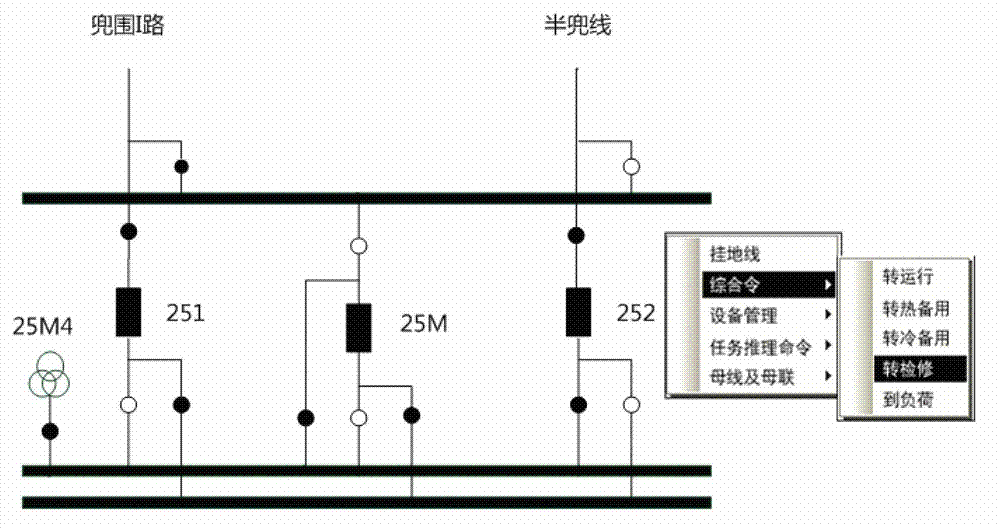 Closed-loop control method of power scheduling operation order and ground wire operation