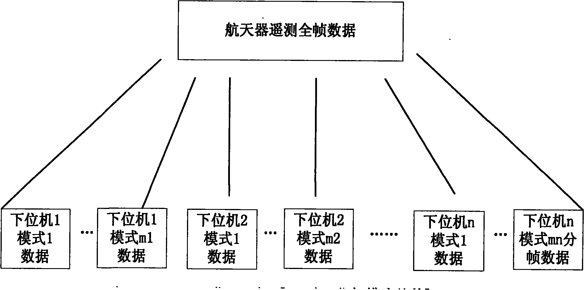 Satellite data acquisition and transmission method