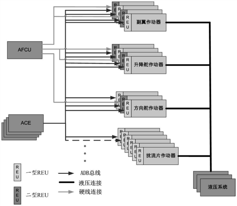 Servo control electronic system and REU instruction conversion method thereof