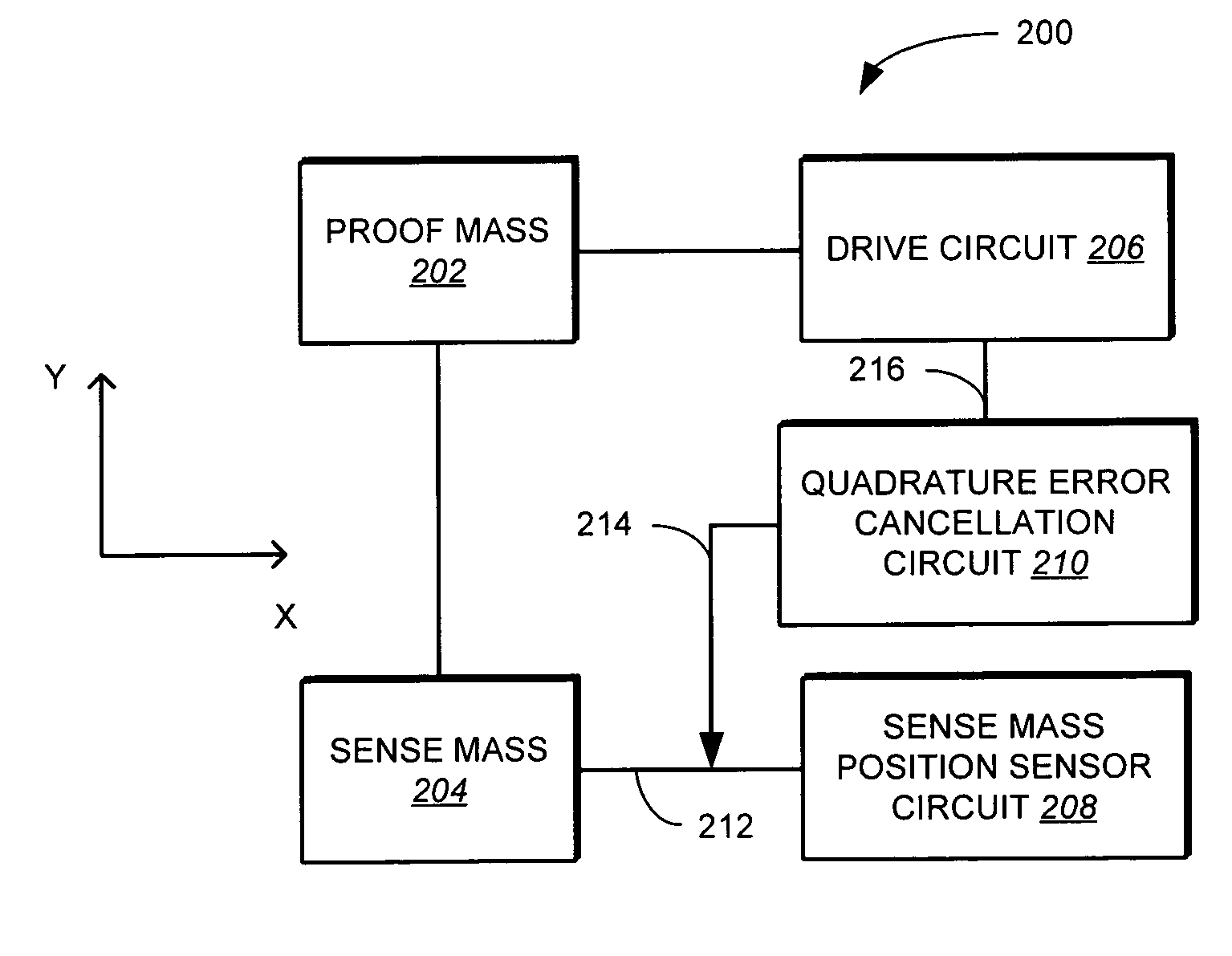 Method and apparatus for electronic cancellation of quadrature error