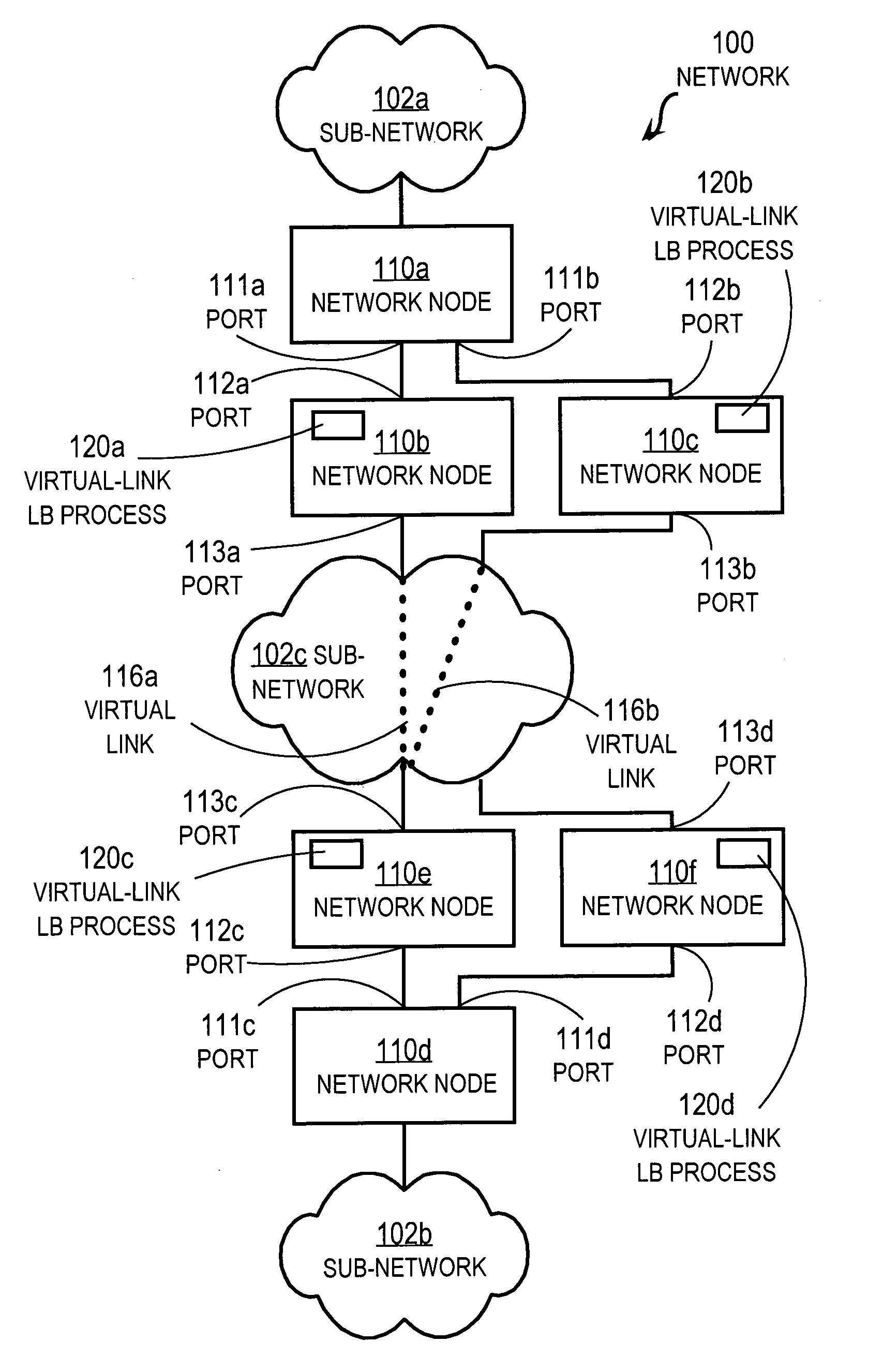 Method and apparatus for load balancing over virtual network links