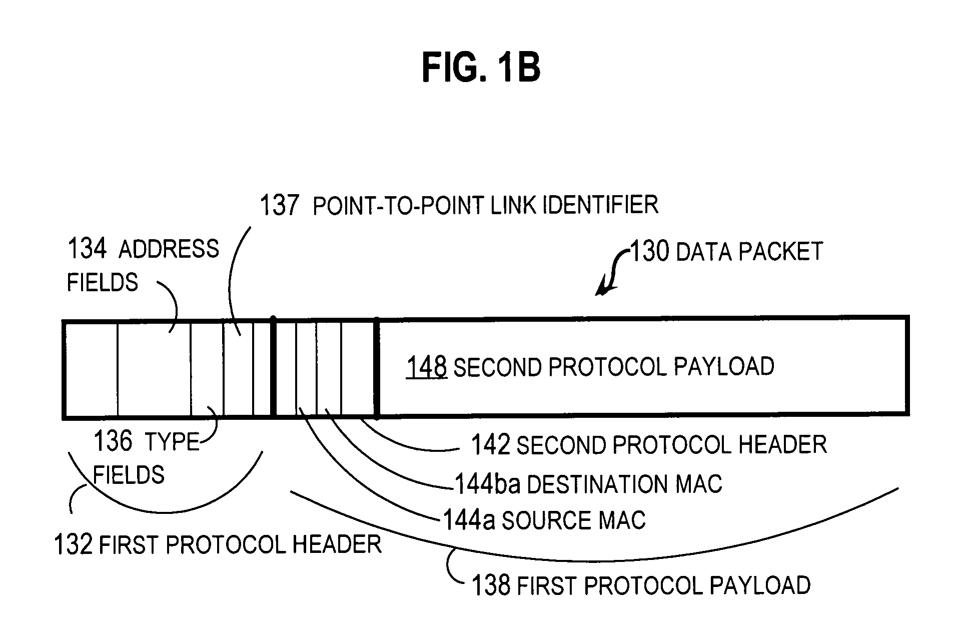 Method and apparatus for load balancing over virtual network links