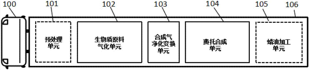 Method and system for preparing synthetic oil by using miniaturized biomass based on mobile platform