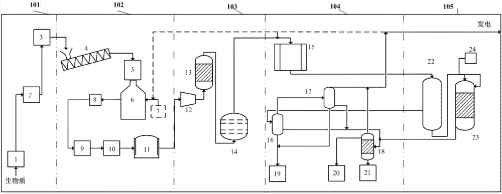 Method and system for preparing synthetic oil by using miniaturized biomass based on mobile platform