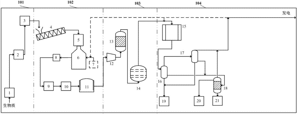 Method and system for preparing synthetic oil by using miniaturized biomass based on mobile platform