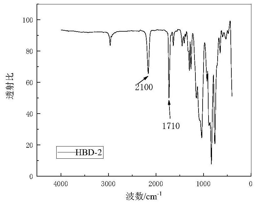 A kind of preparation method of hyperbranched hydrogen-containing siloxane supercritical carbon dioxide thickener