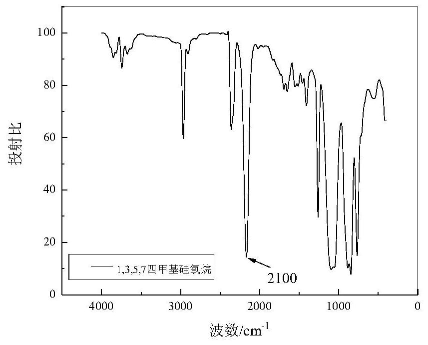 A kind of preparation method of hyperbranched hydrogen-containing siloxane supercritical carbon dioxide thickener