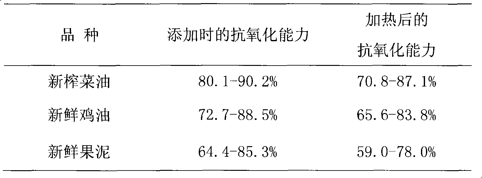 Method for preparing natural antioxidative food additive