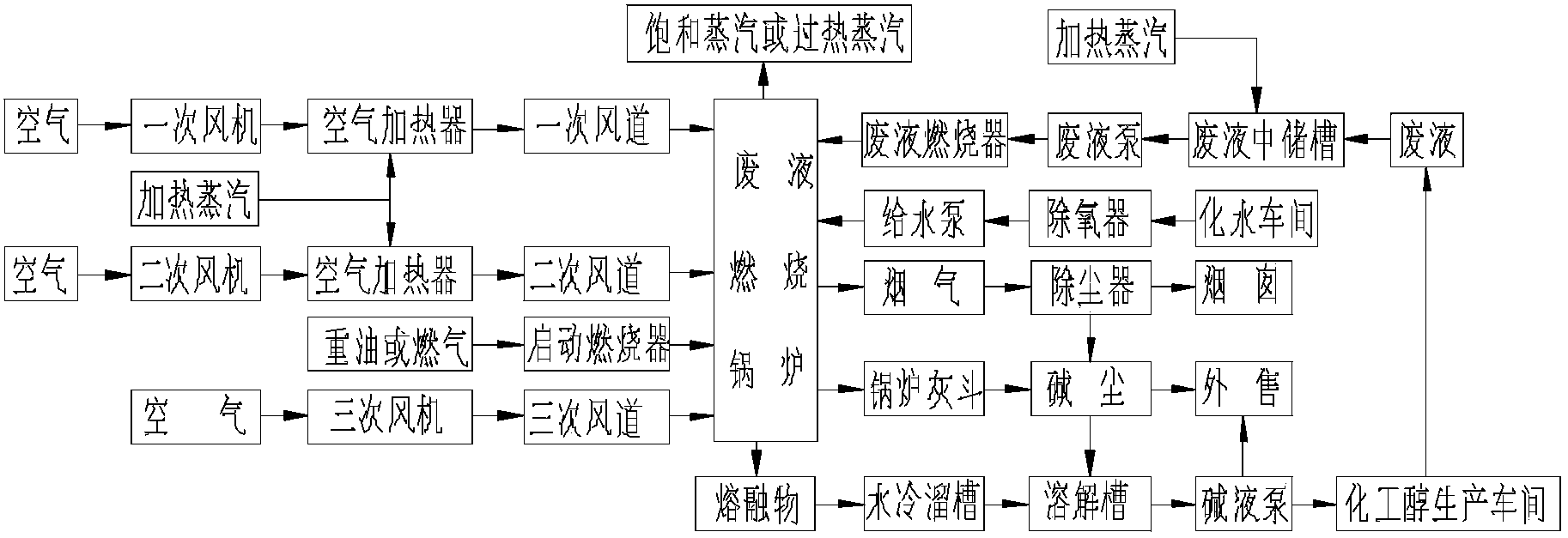 Boiler combustion method of biochemical industry alcohol waste liquid