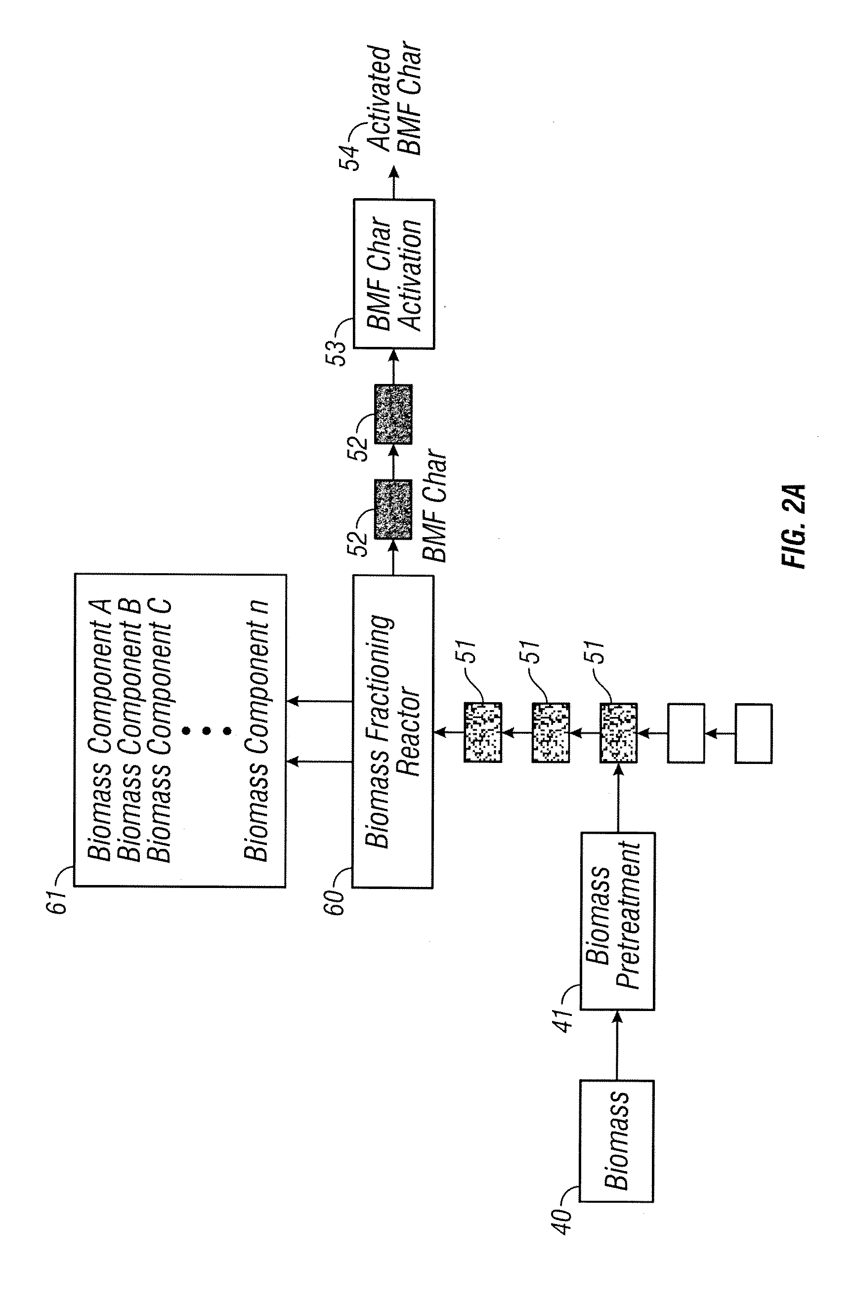 Method for enhancing soil growth using bio-char