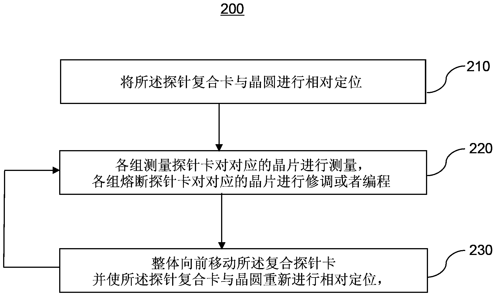 Device and method for testing wafer