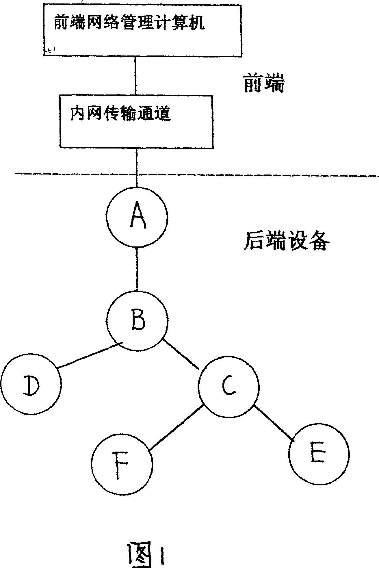 Method in use for determining topological structure of cable TV HFC network