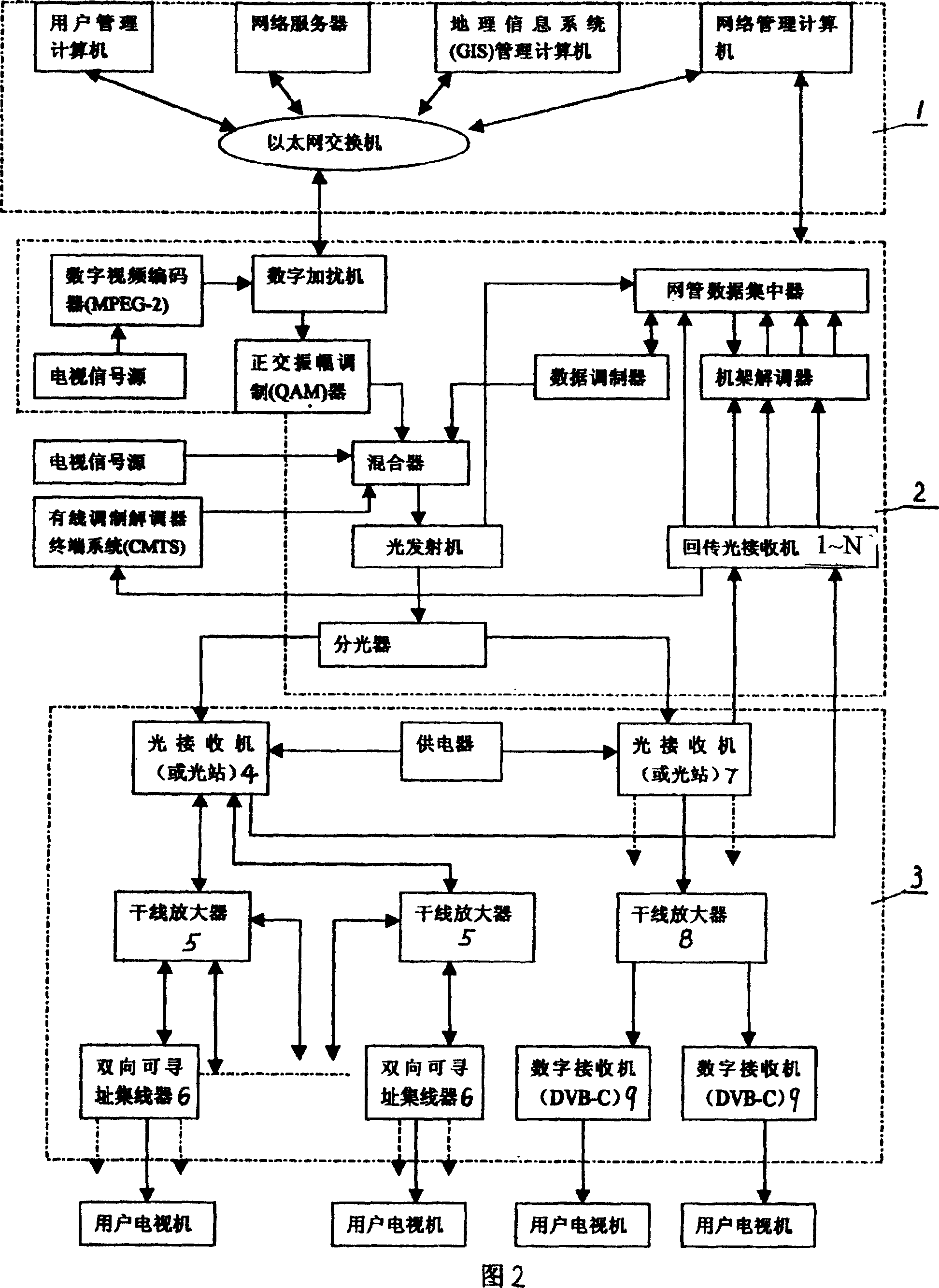 Method in use for determining topological structure of cable TV HFC network