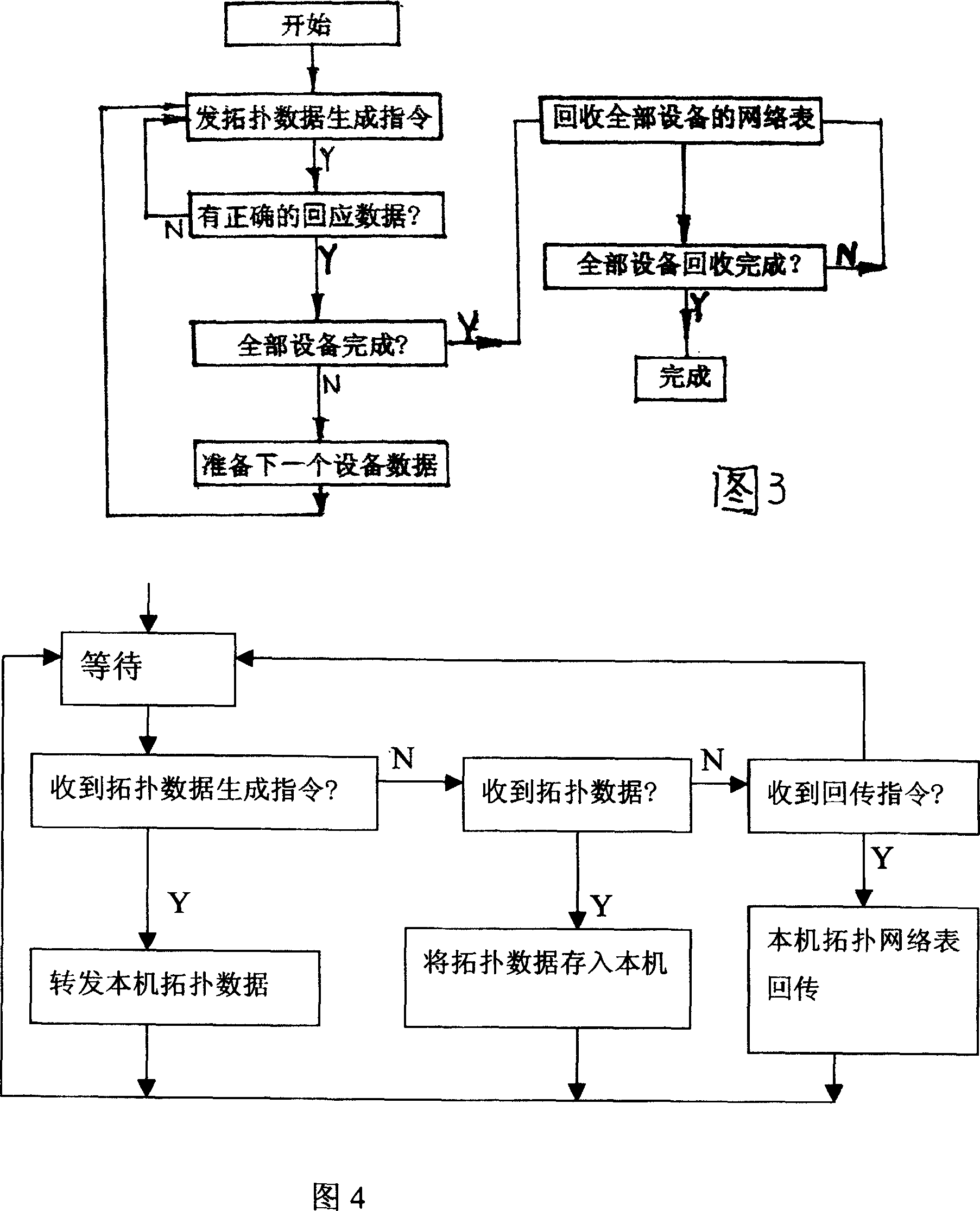 Method in use for determining topological structure of cable TV HFC network