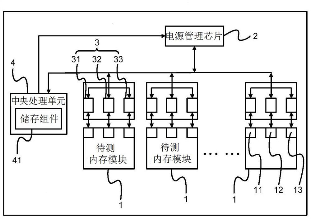 Memory operation condition checking method