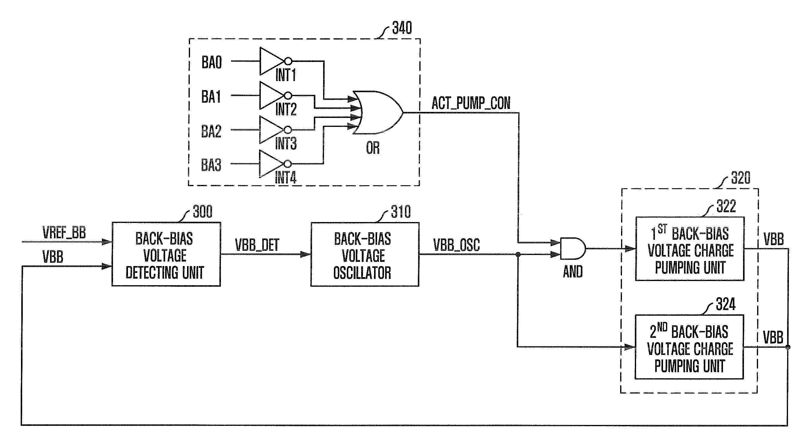 Semiconductor memory device for generating back-BIAS voltage with variable driving force