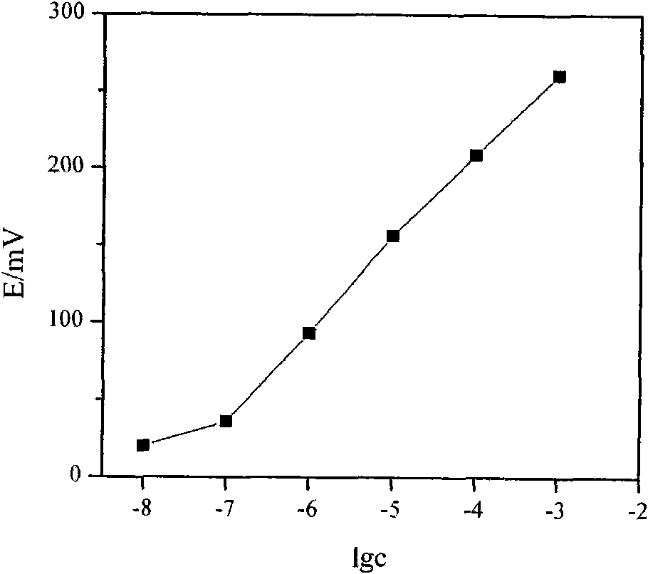 Melamine selective electrode and preparation method thereof