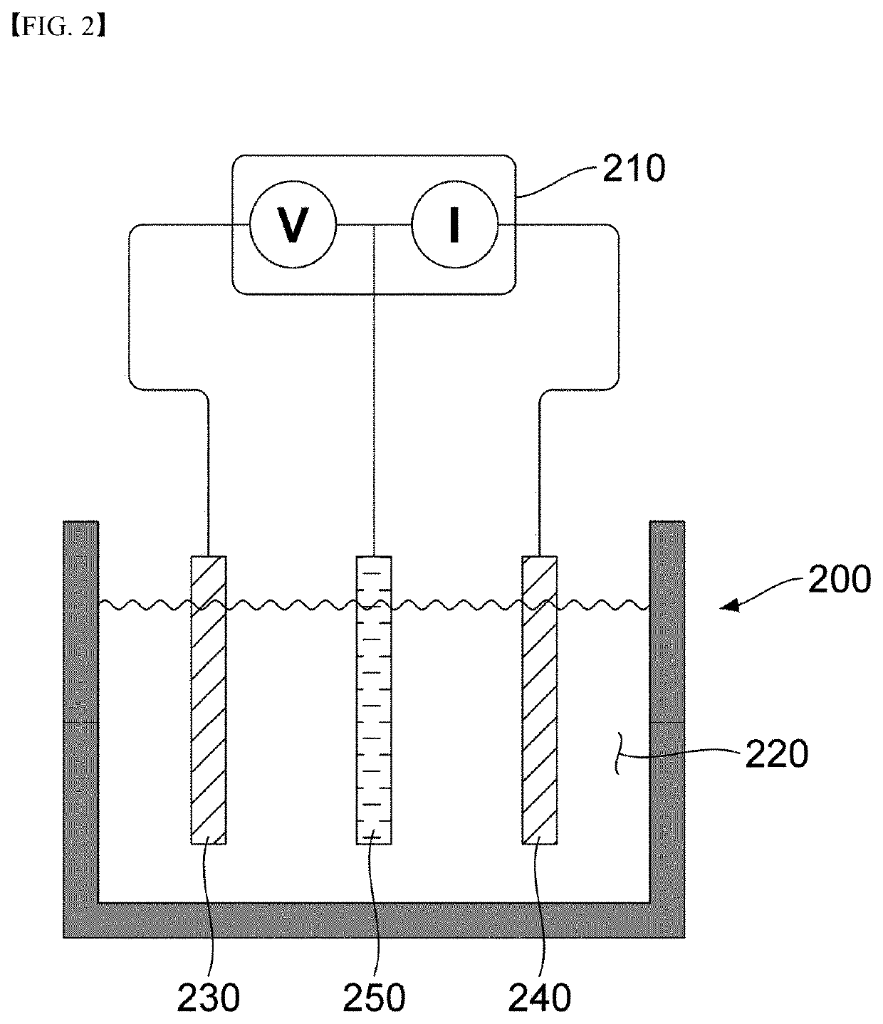 Nondestructive method for measuring active area of active material