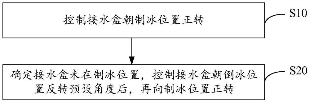 Ice maker control method, ice maker and computer readable storage medium