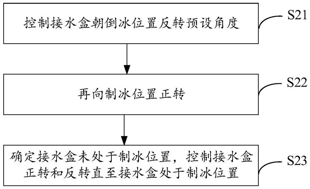 Ice maker control method, ice maker and computer readable storage medium