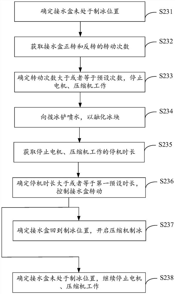 Ice maker control method, ice maker and computer readable storage medium