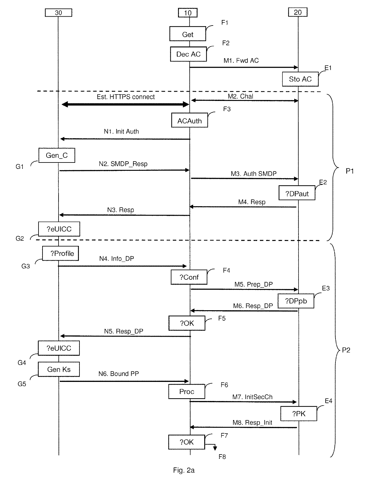 Technique for downloading a network access profile