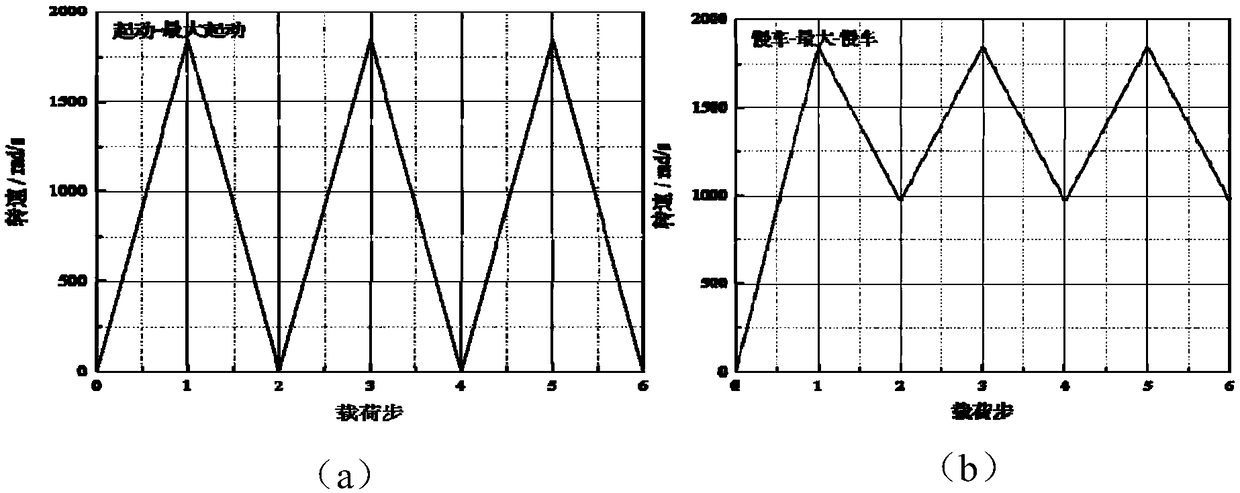 Fatigue life assessment method of components based on nonlinear fatigue damage accumulation theory