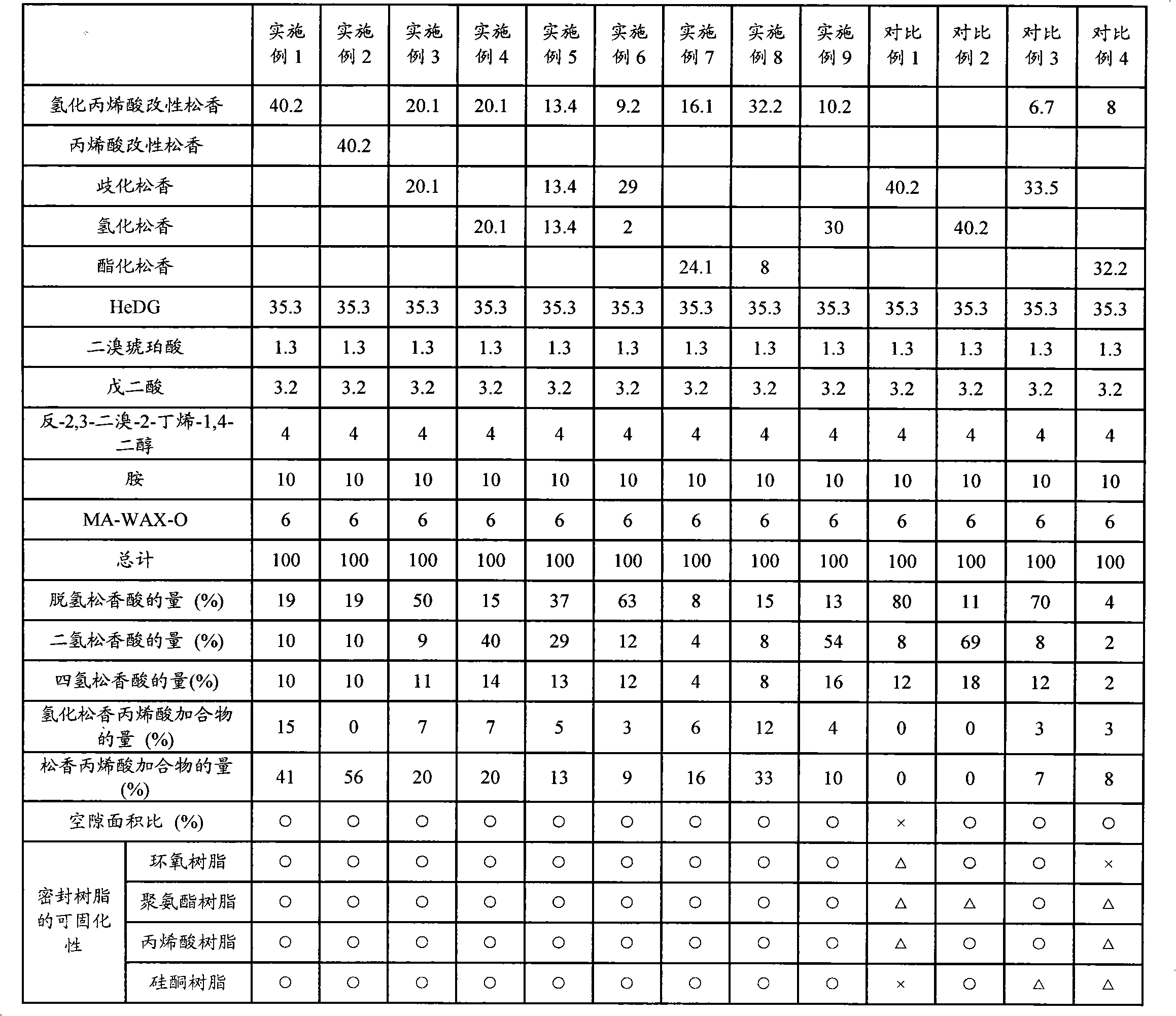 Flux composition for lead-free solder, and lead-free solder composition